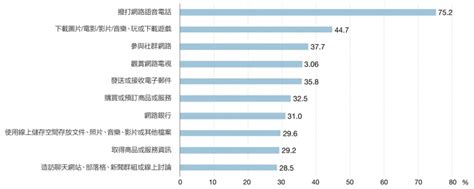 台灣社交軟件|不是FB、IG！台灣人最愛「社群軟體排行榜」出爐，。